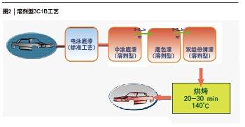 Stake官网-相信品牌力量