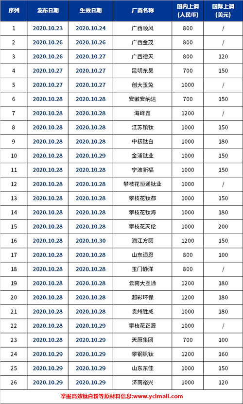 Stake官网-相信品牌力量