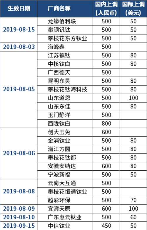 Stake官网-相信品牌力量