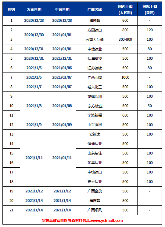 Stake官网-相信品牌力量
