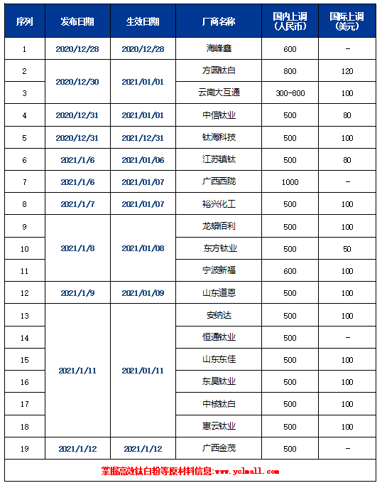 Stake官网-相信品牌力量