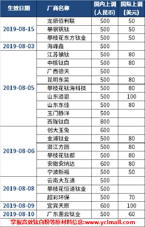 Stake官网-相信品牌力量